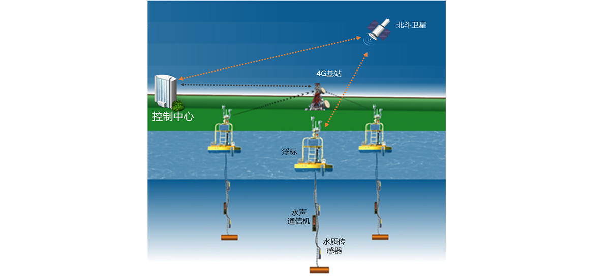 華僑大(dà)學(圖1) 華僑大(dà)學(圖1)