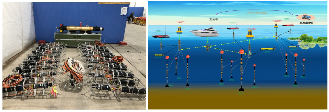20節點組網的(de)水(shuǐ)聲網絡系統項目(圖1) 20節點組網的(de)水(shuǐ)聲網絡系統項目(圖1)